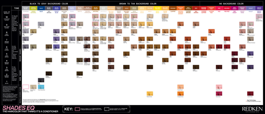 Redken Shades EQ Gloss Demi Permanent Hair Colour 60ml